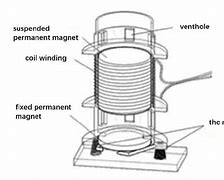 Image result for Energy Recovery Device