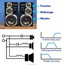 Image result for Old Three-Way Speakers
