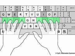 Image result for Proper Typing Finger Placement On Keyboard