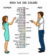 Image result for Men vs Women Facts