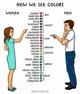 Image result for Hombre vs Mujer