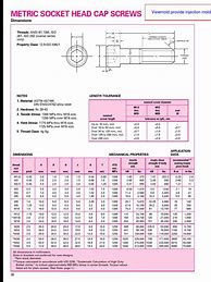 Image result for metric wrench head cap screws sizes charts