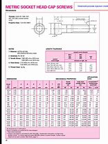 Image result for Metric Socket Head Cap Screw Size Chart