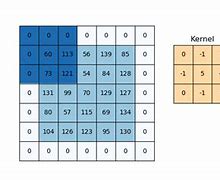 Image result for Kernel Architecture Embedded System