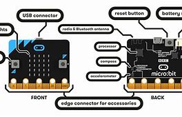 Image result for Blank Micro Bit