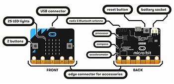 Image result for Micro Bit Information