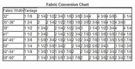 Image result for Tablecloth Yardage Chart