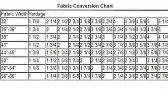Image result for Banquette Fabric Calculator