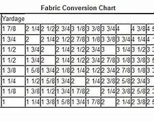 Image result for Yardage Conversion Chart