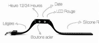 Image result for LED Ring Watch