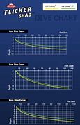 Image result for Dropper Weight Trolling Chart