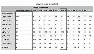 Image result for AutoCAD Drawing Scale