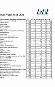 Image result for High-Protein Grocery List Printable