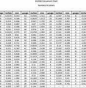 Image result for Conversion Table for Lengths