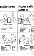 Image result for Basic Place Setting Diagram