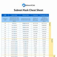 Image result for CIDR Subnet Mask Cheat Sheet