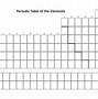 Image result for Periodic Table of Contents