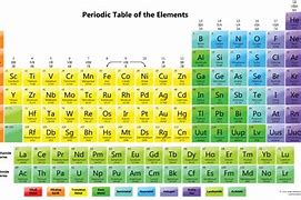 Image result for Column On Periodic Table