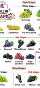 Image result for seedless grape names