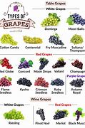 Image result for Woodtrick Size of a Grape