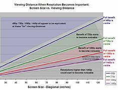 Image result for Screen Size Viewing Distance Calculator