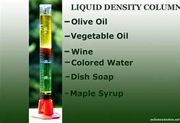 Image result for Common Densities