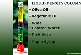 Image result for Table of Densities