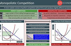 Image result for Monopolistic Competition Diagram