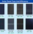 Image result for Solar Panel Size Chart 550 Watt