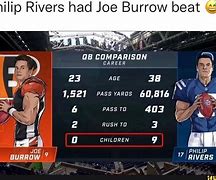 Image result for NFL QB Comparison Meme