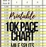 Image result for 10K Pace per Mile Chart