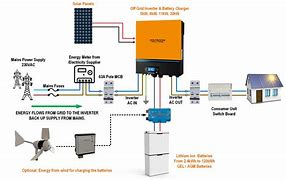Image result for Solar Battery Wiring Diagrams