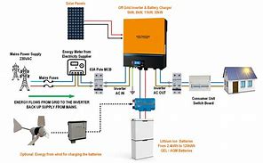 Image result for Complete Off-Grid Power Systems