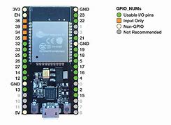Image result for Esp32 Pcnt Pins