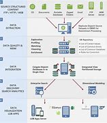 Image result for Data Architecture Model