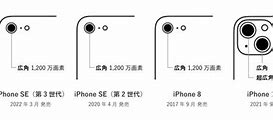 Image result for iPhone SE 3rd Generation Size Comparison