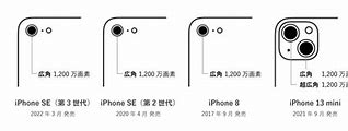 Image result for iPhone SE 3rd Generation Better Then the 13th