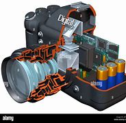Image result for Camera Cutaway