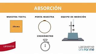 Image result for absorvimiento