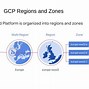 Image result for Google Cloud Foundational Services