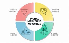 Image result for Digital Marketing Objectives