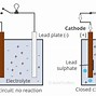 Image result for Lead Acid Battery Internal Structure