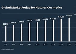 Image result for Beauty Industry Market Share