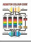 Image result for How to Read Resistor Color Code