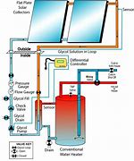 Image result for Solar Water Heater Diagram