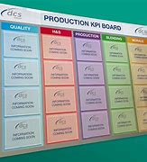 Image result for Continuous Improvement Board