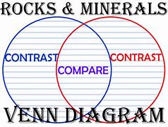 Image result for Rocks and Minerals Venn Diagram