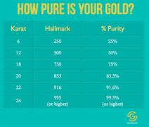 Image result for Pure Gold 24 Karat