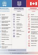 Image result for Local Government Roles and Responsibilities Sustainable