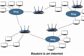 Image result for Router Vs. Bridge